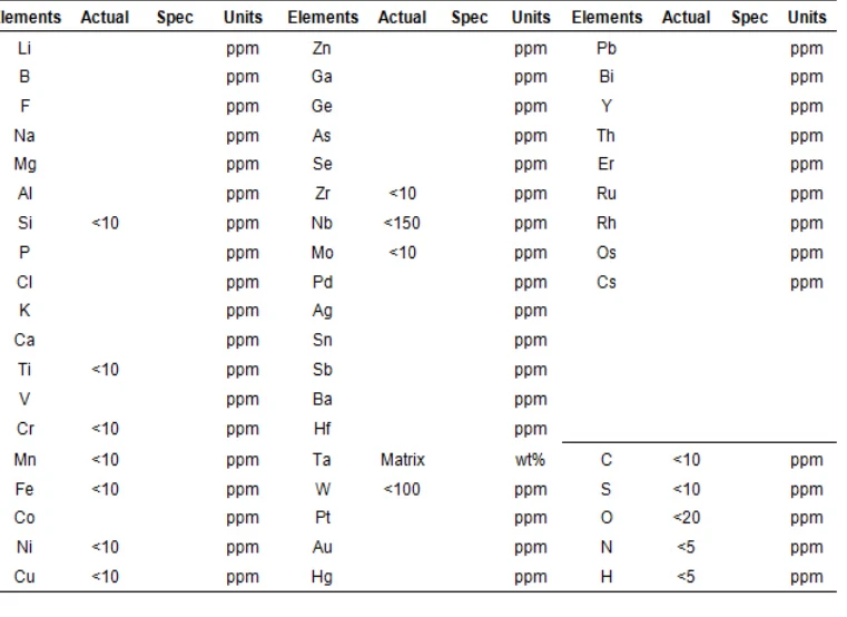 the composition Tantalum Target 3N5 the composition Tantalum Target 3N5